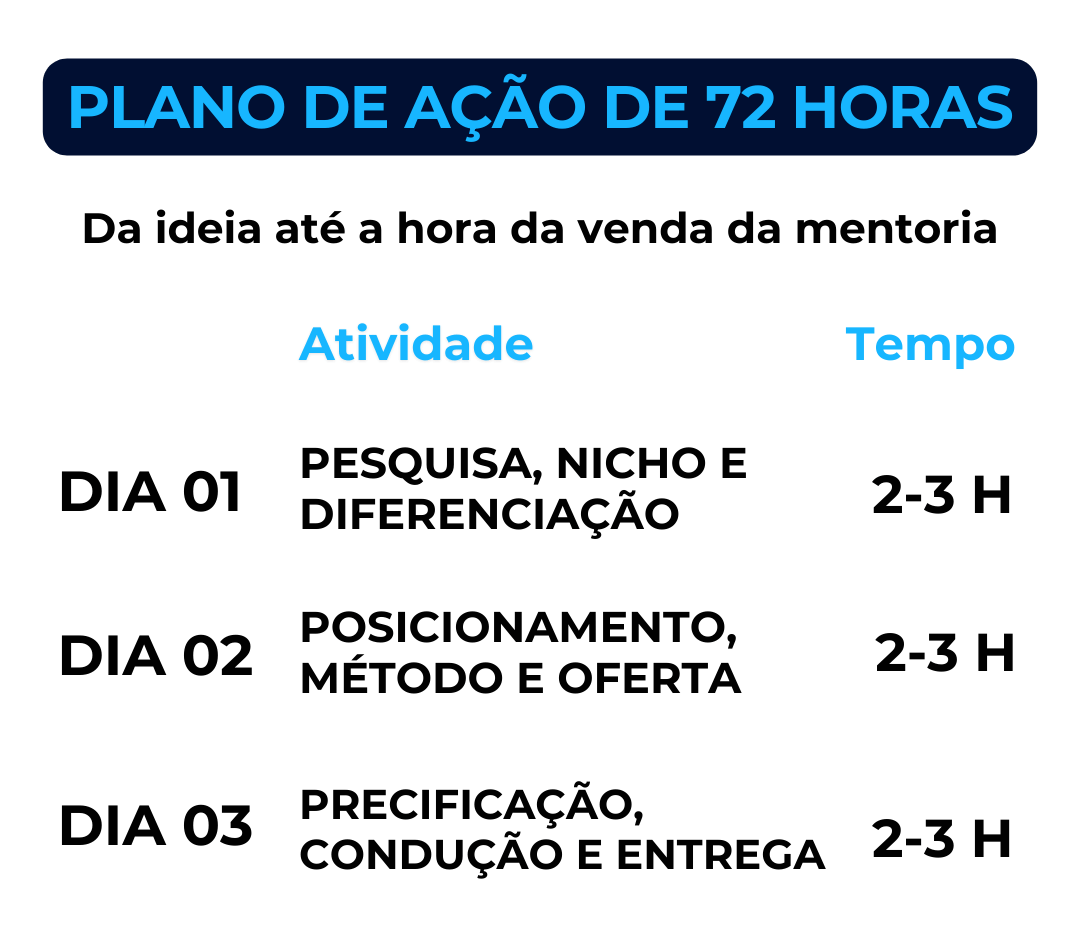 PLANO-DE-ACAO-DE-7-DIAS-e1722946205913.png